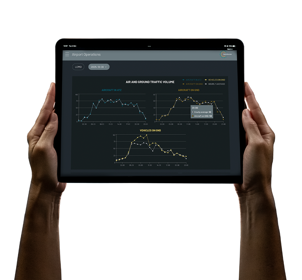 DELTA5 airport performance dashboard